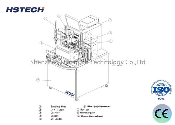 Ein guter Preis. Erweiterter automatischer Lötroboter mit Fernsteuerung und Trainingswerkzeug für neue Modelle Online